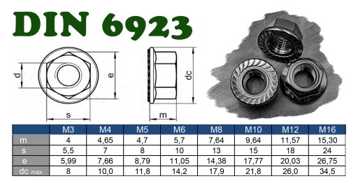 M3 NEREZOVÁ NEREZOVÁ PRÍRUBOVÁ MATICA A2 6923 (50)
