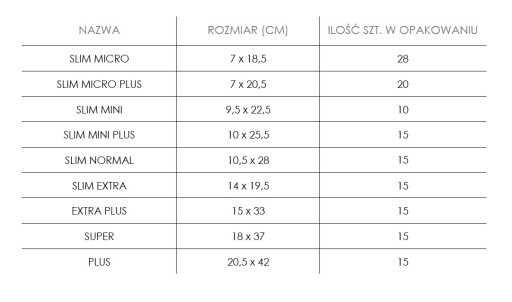 SENI LADY SLIM MINI PLUS urologické vložky 15 ks. nasiakavosť 2,5/6