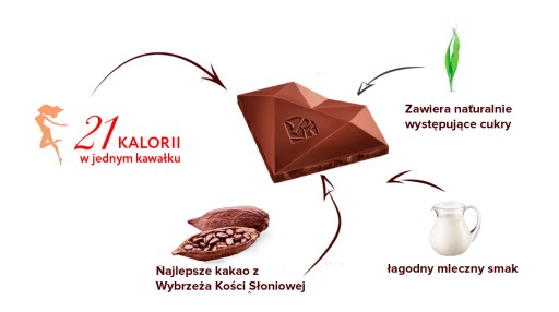 MLIEČNA čokoláda bez cukru Red Delight 100g