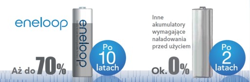 Panasonic Eneloop R6 AA 2000mAh AA batérie (1 ks)