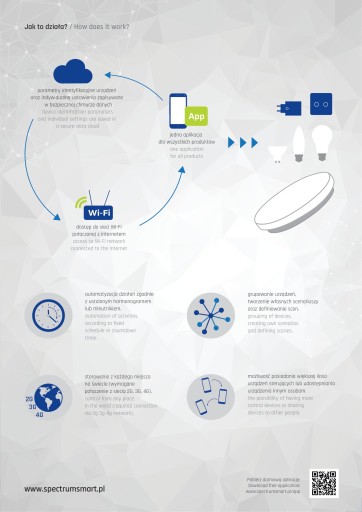 E27 5W COG MILKY WiFi Tuya SMART LED žiarovka