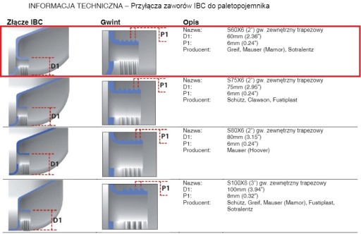 IBC výtok Mauzer Tank 1000L sada Kadička