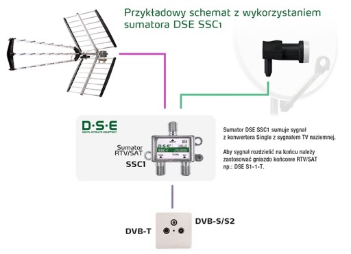 LETNÝ TV-SAT RIADITEĽ PRE JEDNOTKU 1xSAT DSE SSC-1