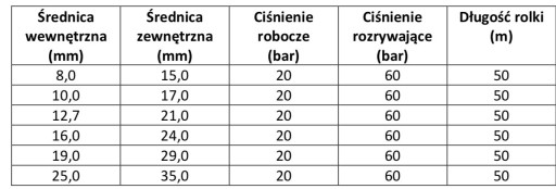Gumená hadica na stlačený vzduch a vodu 8 mm