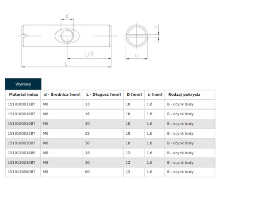 MATICA NÁBYTKOVEJ VALCE M8 12X30 Symetrická 10 KS