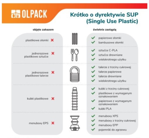 Papierové poháre jednorazový pohár 250 ml 50 ks