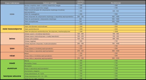 NFPa stopková fréza fi 3 mm HSSCo kobalt DIN 844 ch3