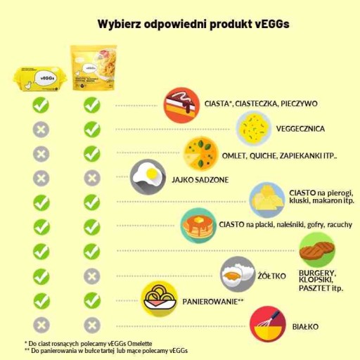 RASTLINNÁ NÁHRADA VAJEC ZA PIŠTENÉ VAJCIA, Omelety, QUICHE A INÉ JEDLÁ Z VAJEC