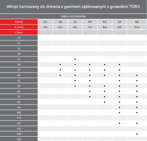 TESÁRSKE SKRUTKY DO DREVA, PROTIHLAV, ZLATÝ KUŽEL, 4,5x70 TORX, 50 ks.