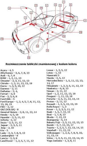 Motolak odstraňovač hrdze 10ml