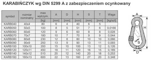 Pozinkovaná karabina so zabezpečením 12x140