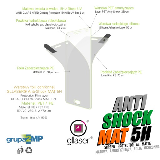 Fólia Glaser Anti-Shock MAT Garmin EDGE EXPLORE 2