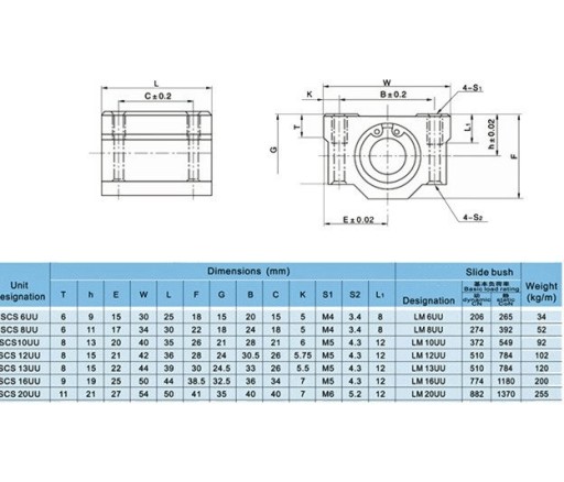 Lineárne ložisko s 12mm podperou SC12UU LM12UU