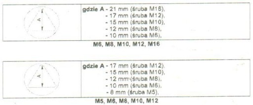 KĽÚČ TROJUHOLNÍKOVÝ FORMÁT M6 112 MM