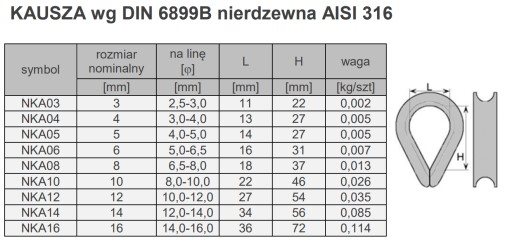 Sada na krimpovanie lana 4 mm, nerezová oceľ AISI316
