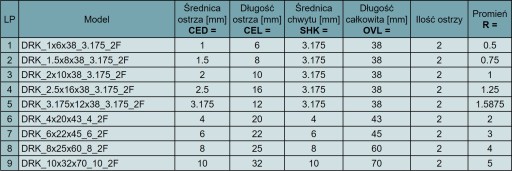 Guľôčková fréza na drevo - 2F - 3.175x12x38 - CNC VHM - držiak 3.175mm