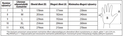 Záhradnícke pracovné rukavice potiahnuté latexom 9