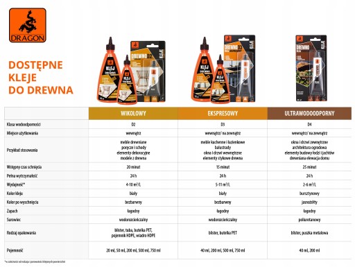 D3 EXPRESS lepidlo na drevo 40ml DRAGON