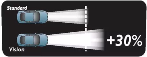 Žiarovka Philips H7 Vision +30% 12V 55W 1 ks.