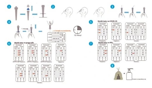 FLUORECARE COVID-19 Flu AB RSV Combo test 4v1