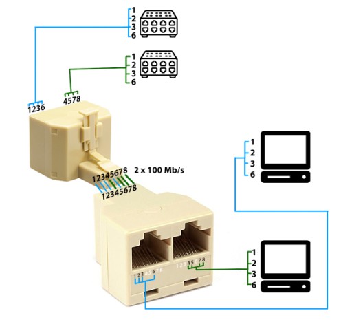 RJ45-G/2RJ45-G štiepačka