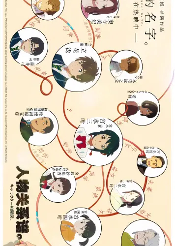 Plagát Anime Manga Kimi no Na wa knnw_031 A3