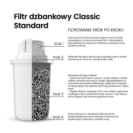 Filter do filtračnej kanvice Dafi, vložka Classic