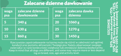 ZOYA SUPERFOOD - HOVÄDZIE MÄSO s cuketou a mrkvou - Mokré krmivo pre psov 400g
