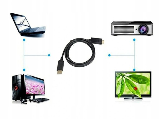 Kábel DISPLAY PORT na HDMI 1,8M DP DisplayPort