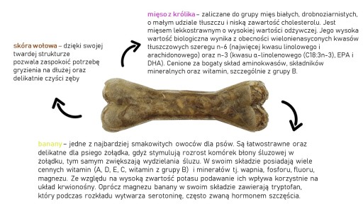 Saty Micha Žuvacia kosť pre vyberavých psíkov 13.5
