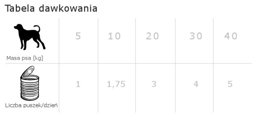 DOLINA NOTECI Premium, bohaté na morčacie, mokré krmivo pre psov, konzerva, 800 g