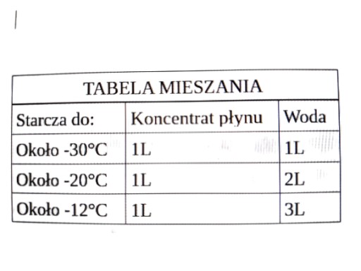 Zimný koncentrát do ostrekovačov 1 l - 80 °C