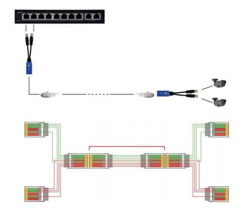 Pulsar P-POE2 rozbočovač 2xRJ45 (zástrčka) - 1xRJ45 (zásuvka)
