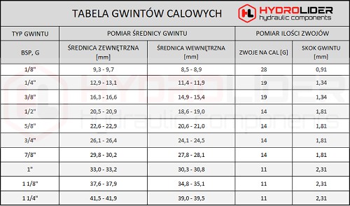 HYDRAULICKÝ REDUKČNÝ KONEKTOR BB 3/8