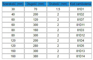 81D2 Priama spojka 40x200 gr. 2mm pozinkované