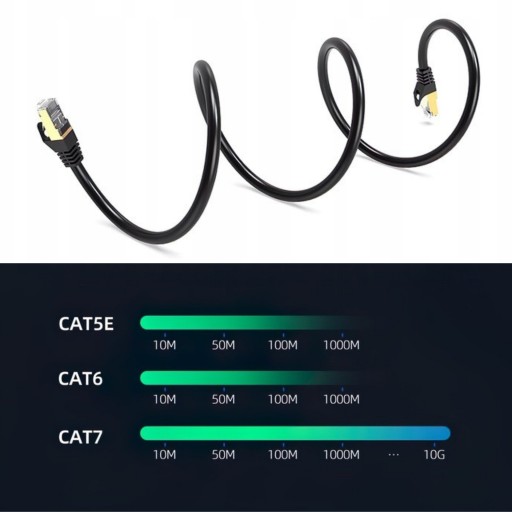 LAN KÁBEL ZLATÁ MEĎ + SFTP CAT7 1,5 M Patchcord RJ45 7 ETHERNET