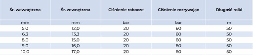 Gumová zváracia hadica na kyslík, priem. ext. 6,3 mm