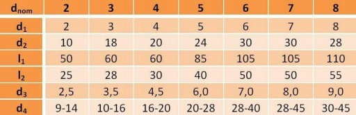 JEDNOPRUŽINOVÁ FRÉZA FI 8MM POZINKOVANÁ AN 75