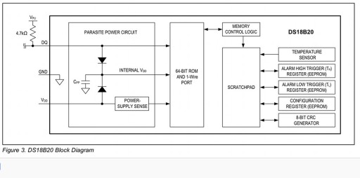 Vodotesný DS18B20 2m Arduino teplotný senzor