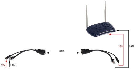 ADAPTÉR PRE NAPÁJANIE CEZ POE-UNI-B SKÚTANÝ KÁBEL