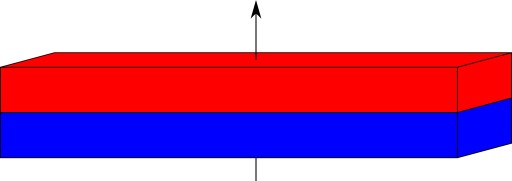 Neodymový magnet 48x10x5 obdĺžnikový, plný silný