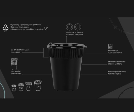 Opakovane použiteľný pohár s viečkom 400 ml PP WAYCUP v krabičke 1 ks.