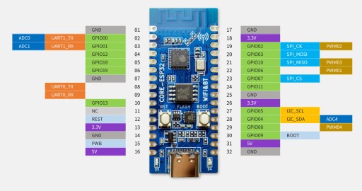 ESP32 C3 WiFi a Bluetooth modul pre Arduino IoT