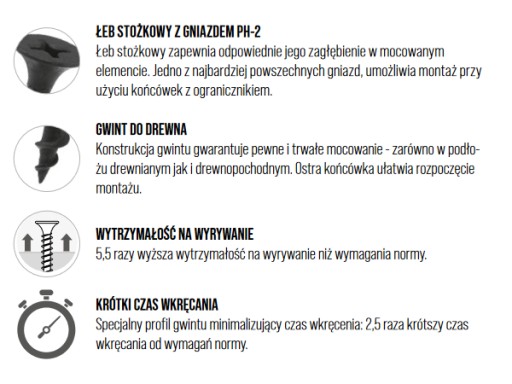 Wkręt-Met KSGM skrutky do sadrokartónu 3,5 x 45 mm 1 kg