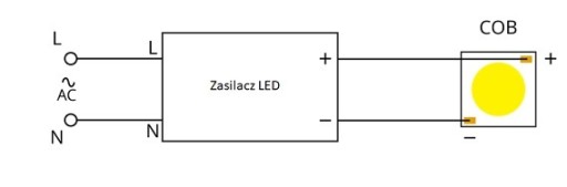 COB LED, neutrálna biela, 18W 450mA 35-37V DC