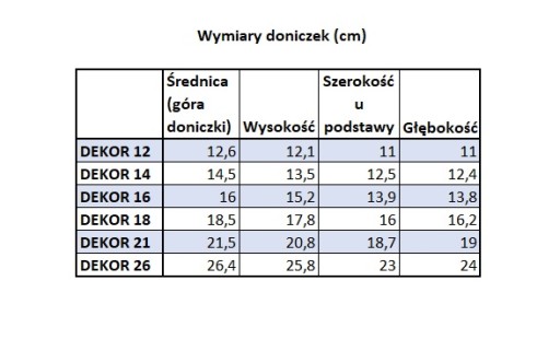 bylinky kvetináč 12 MEDENÉ ružové zlato PRIEMYSEL