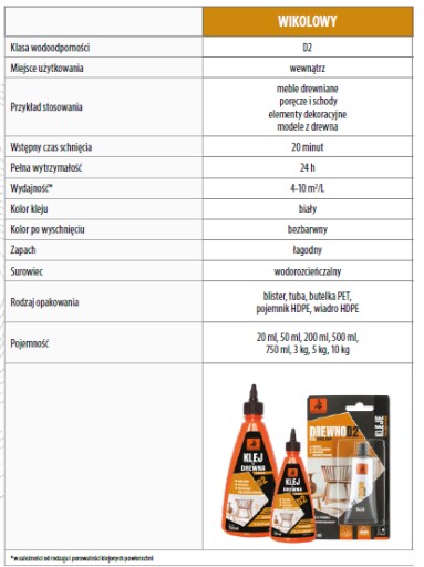 VIKOL LEPIDLO NA DREVO D2 50ml DRAK