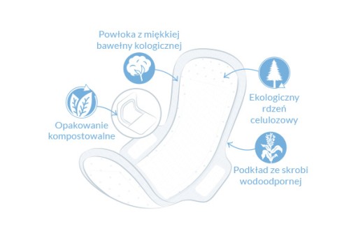 NATRACARE Vatové vložky s krídelkami regular normal 14 ks