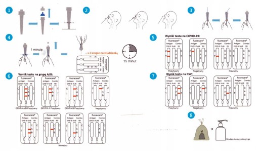 TEST COMBO 4v1 COVID-19, AB Flu, RSV FLUORECARE platnosť 10/2025 - 1 ks