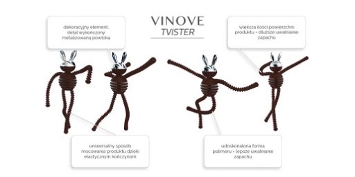 Panáčik do auta TWISTER ROME SCENT vinove